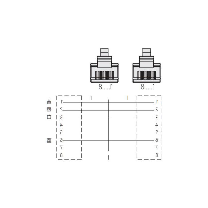 RJ45公头直型转RJ45公头直型、双端预铸PVC非柔性电缆、带屏蔽、绿色护套、0C4201-XXX